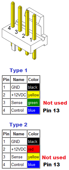 Fan pinout