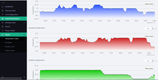 new graphs