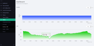 graph orp